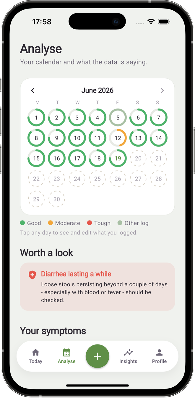 Belly Care — Analyse calendar with good, moderate and tough days and a red-flag card